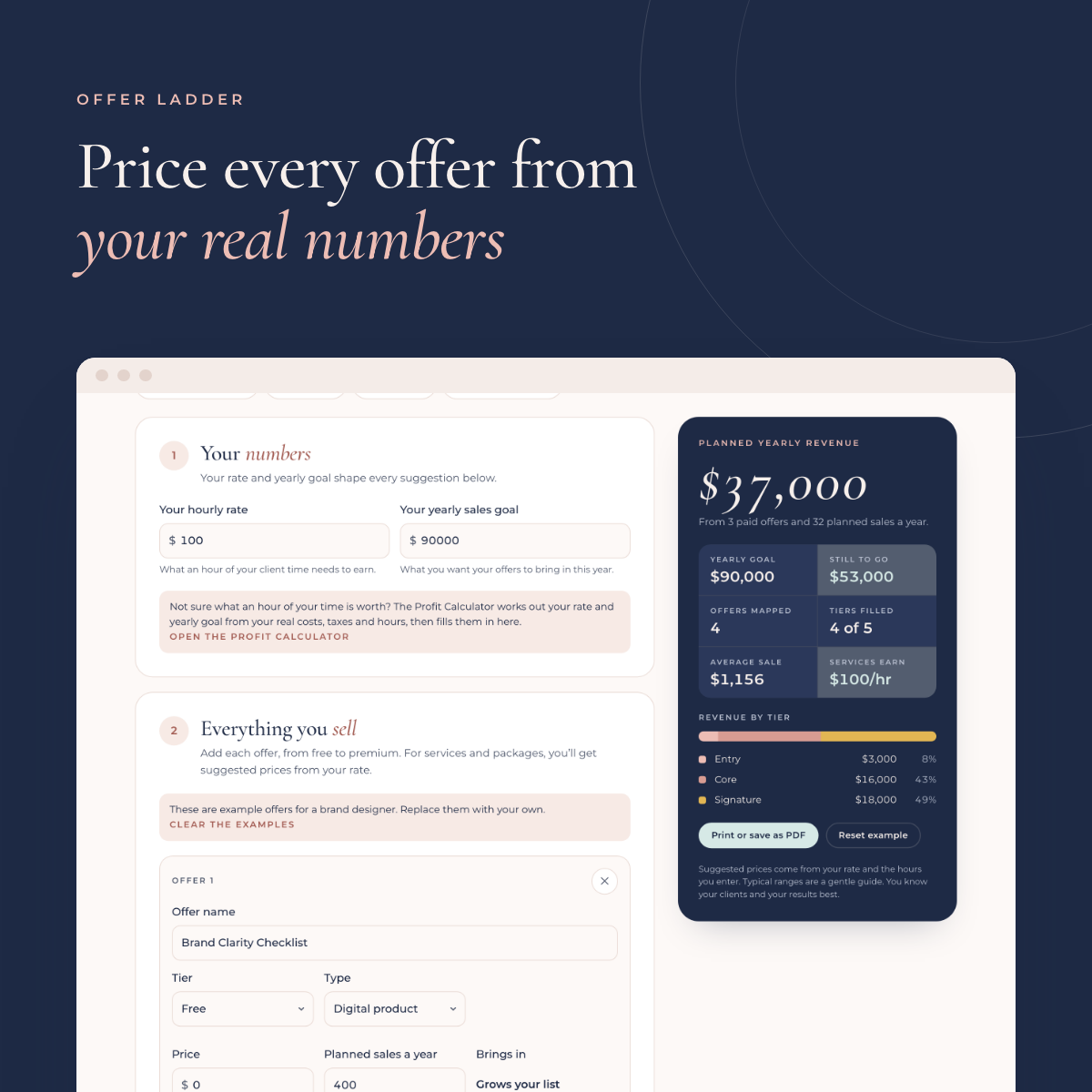 Offer Ladder results screen from the Purposepreneur Toolkit