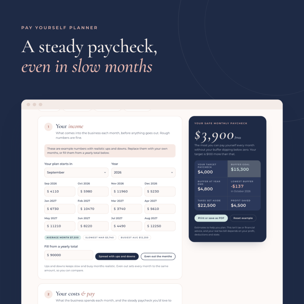Results screen of the Pay Yourself Planner, a self-employed paycheck calculator showing a steady paycheck and buffer fund