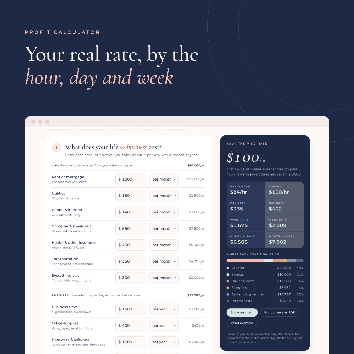 Profit Calculator results screen from the Purposepreneur Toolkit