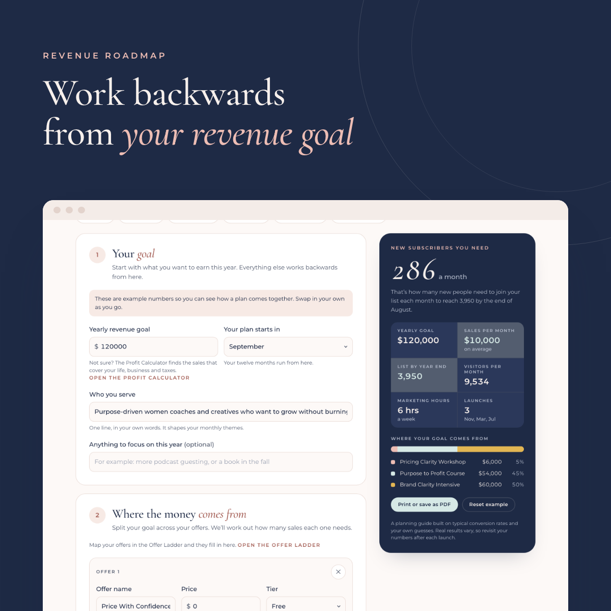 Revenue Roadmap results screen from the Purposepreneur Toolkit